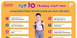 Top 10 trường mầm non Lương Khánh Thiện tốt nhất hiện nay