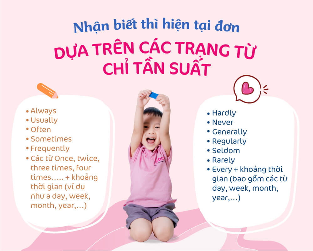 Những trạng từ chỉ thời gian giúp bạn nhận biết thì hiện tại đơn