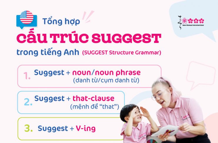 cấu trúc suggest