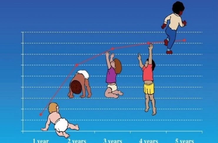 Đối chiếu cân nặng bé 1 tuổi theo chuẩn WHO 2025 Biểu đồ tăng trưởng WHO giúp xác định sớm tình trạng nhẹ cân hoặc thừa cân ở trẻ nhỏ từ 0–24 tháng tuổi (Ảnh: sưu tầm internet).