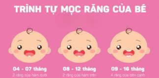 Lịch mọc răng chỉ mang tính tham khảo, mỗi bé có thể mọc sớm hoặc muộn hơn một vài tháng là hoàn toàn bình thường