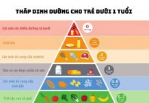 Tháp dinh dưỡng là công cụ trực quan giúp cha mẹ xây dựng bữa ăn cân bằng cho bé