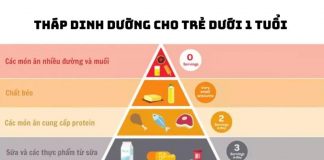 Tháp dinh dưỡng là công cụ trực quan giúp cha mẹ xây dựng bữa ăn cân bằng cho bé