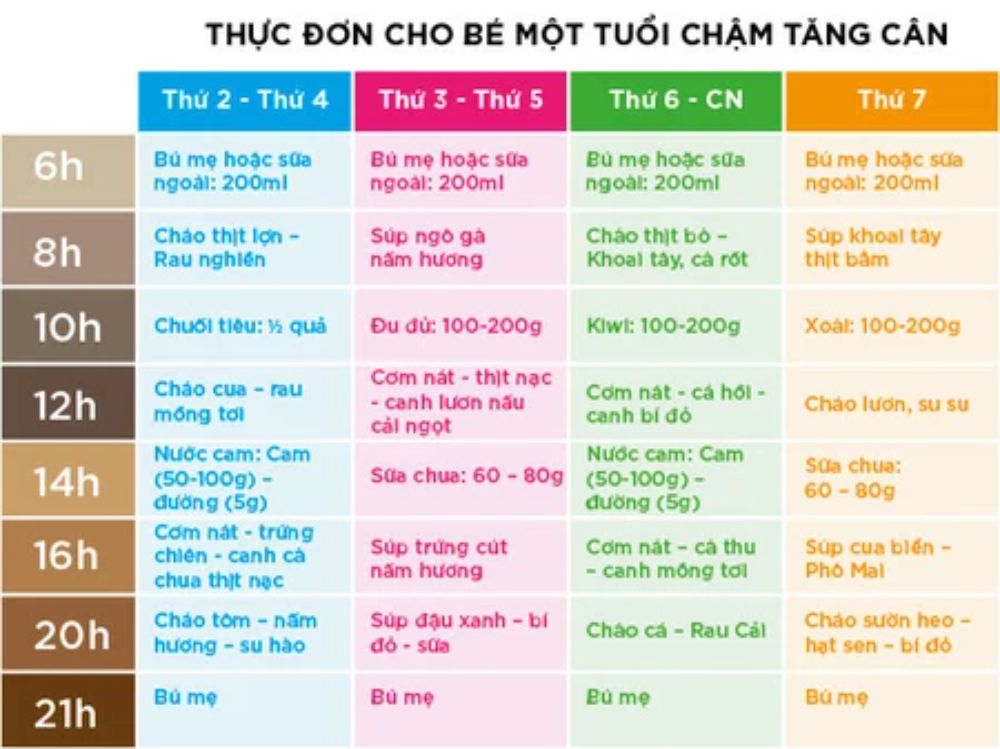 Theo dõi biểu đồ tăng trưởng là cách tốt nhất để đánh giá sự phát triển của bé