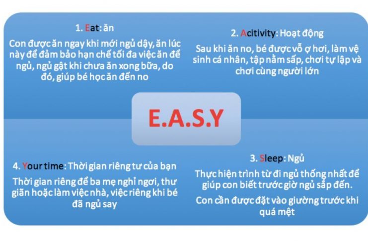 Lịch trình EASY cho bé 7 tháng khoa học: Con ngoan, mẹ nhàn tênh Lịch trình mẫu EASY 2-3-4 cho bé 7 tháng