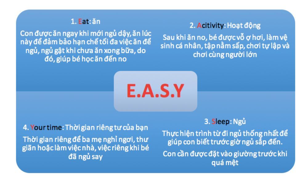 Lịch trình mẫu EASY 2-3-4 cho bé 7 tháng